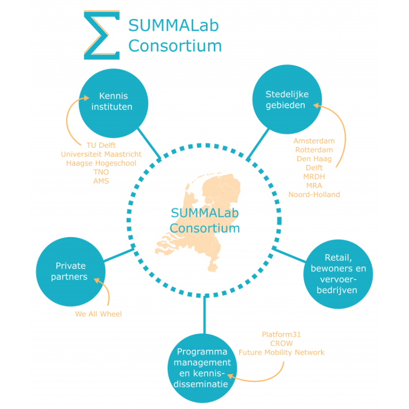 Summalab